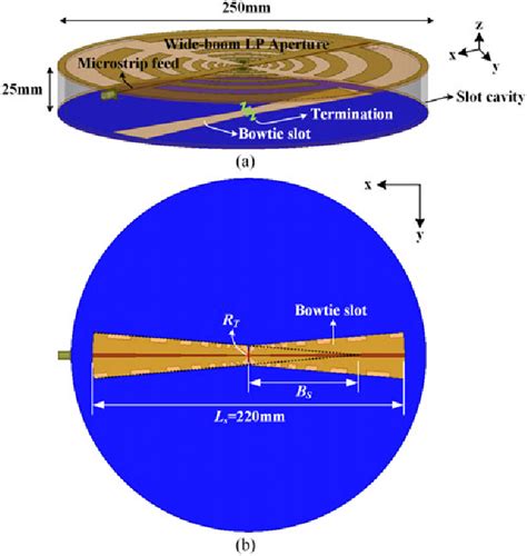 Wideband and Efficient Slot Cavity Backing for Unidirectional Log .